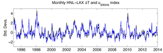 Illustration for article titled Why Airplane Flights Are Taking Slightly Longer Every Year